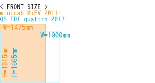 #minicab MiEV 2011- + Q5 TDI quattro 2017-